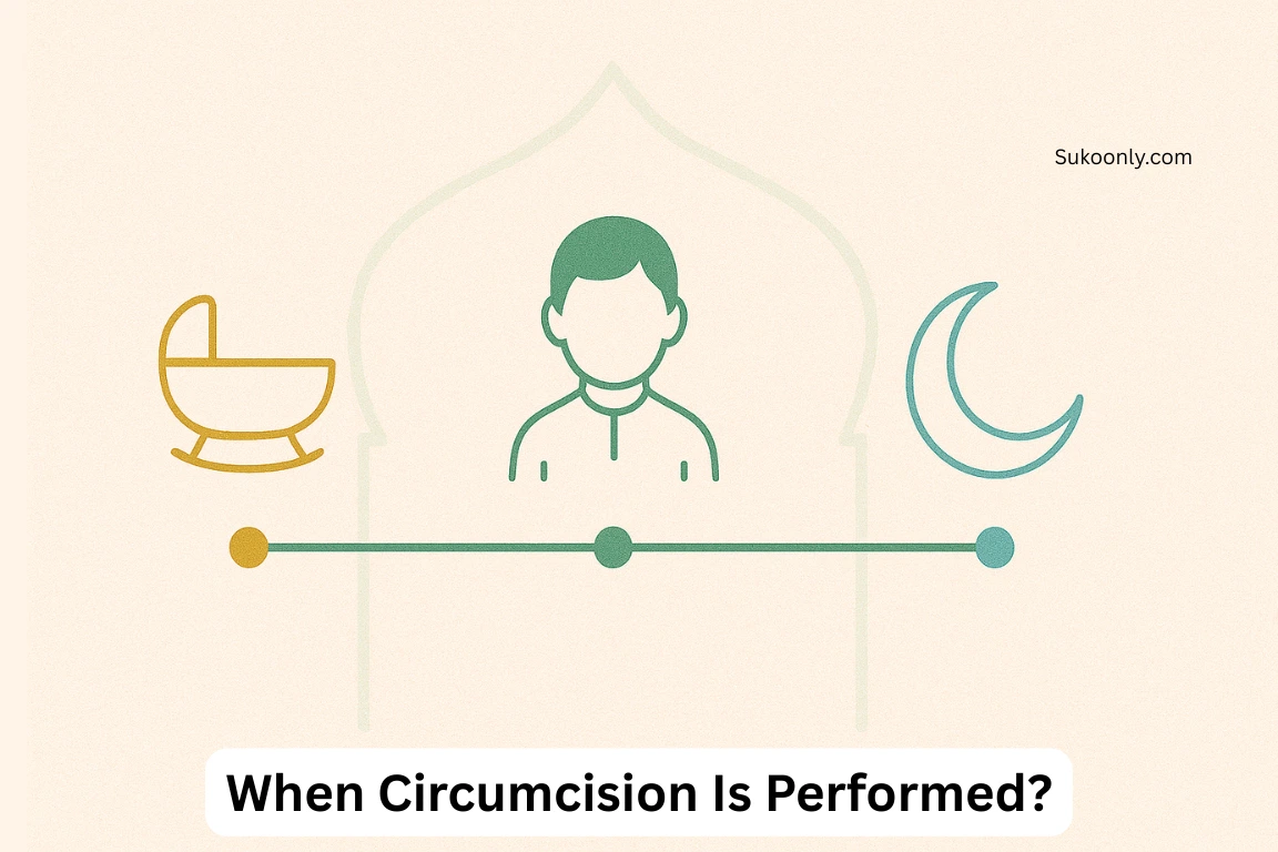When Circumcision Is Performed