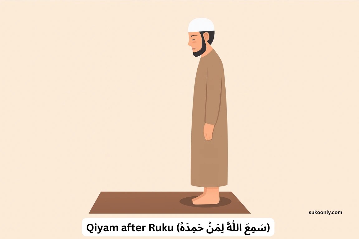 Muslim man standing after Ruku saying Sami Allahu liman hamidah in Salah