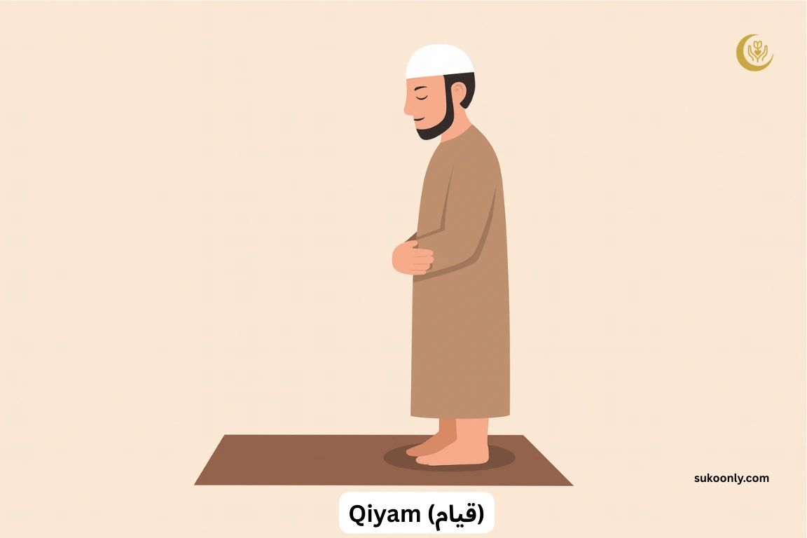 Muslim man in Qiyam standing position during Salah with hands folded